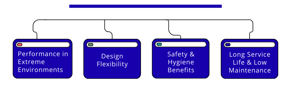 Advantages Of Using PTFE